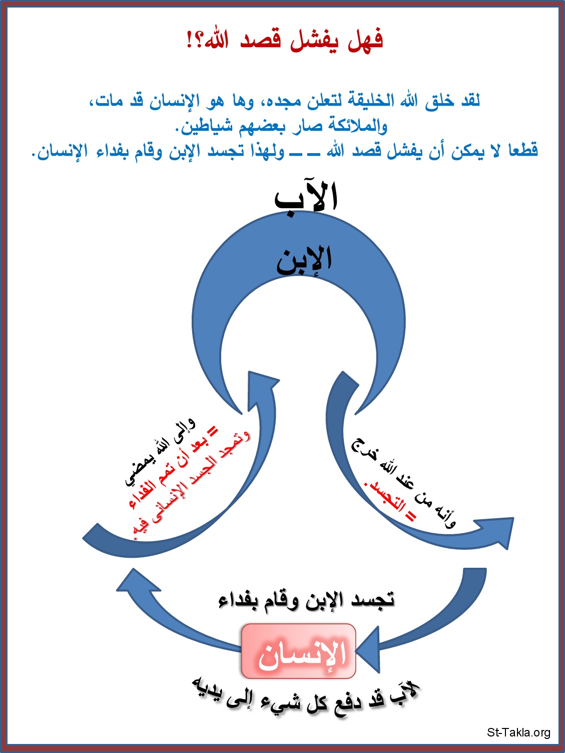 St-Takla.org Image: Man's sin, and God's salvation - graph     :     -  