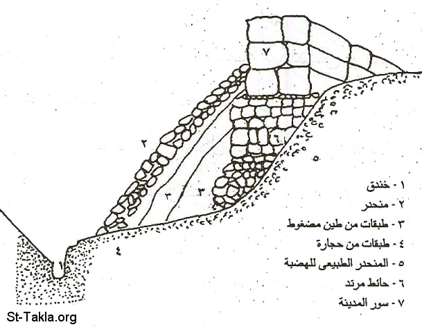 St-Takla.org           Image: A section in one of the fortresses :     ( I.S.B.E.)