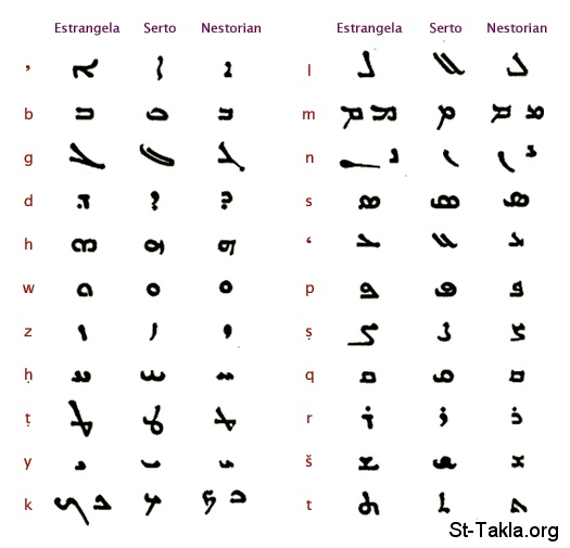 St-Takla.org         Image: Syriac alphabet and fonts: the Estrangela, Serto and Nestorian :     : ǡ  